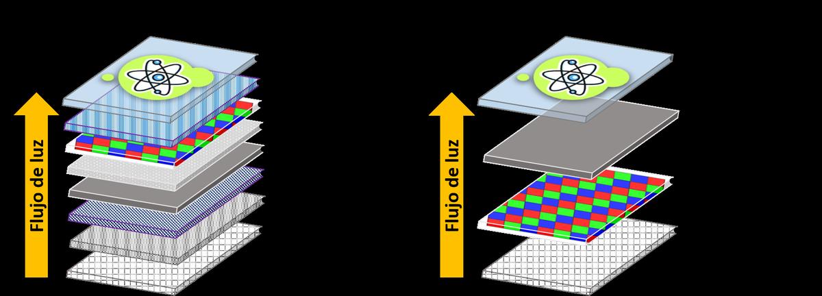 LCD vs OLED vs CRT motion clarity for retro games