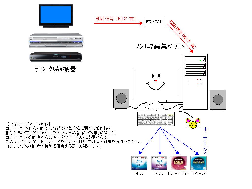 HDCP and "no signal" errors